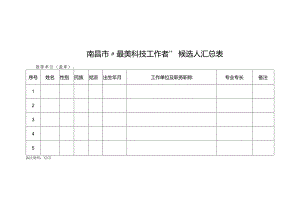 南昌市“最美科技工作者”候选人汇总表.docx