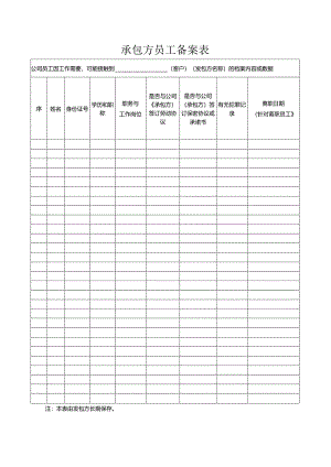 2024《承包方员工备案表》档案外包服务方人员备案表.docx