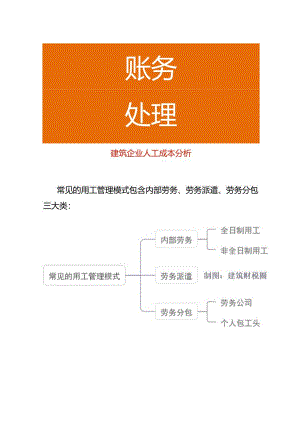 建筑企业人工成本分析.docx