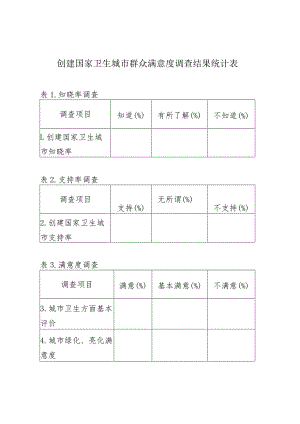 创建国家卫生城市群众满意度调查结果统计表.docx