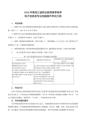 71-7电子信息类专业技能操作考试大纲.docx