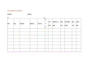 包工头发放农民工的工资签收表.docx