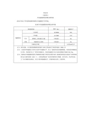 汽车工程常见逸散排放参数及推荐值、碳排放因子、报告内容和格式.docx