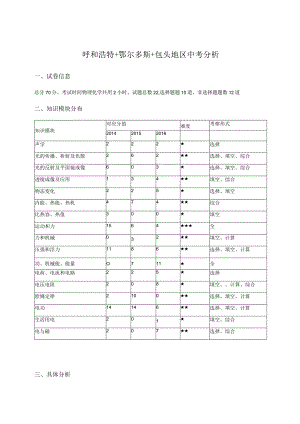 呼和浩特+鄂尔多斯+包头—尹鹏.docx