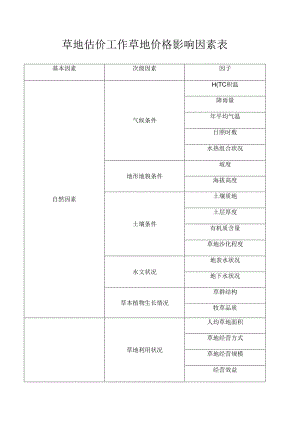 草地估价工作草地价格影响因素表.docx