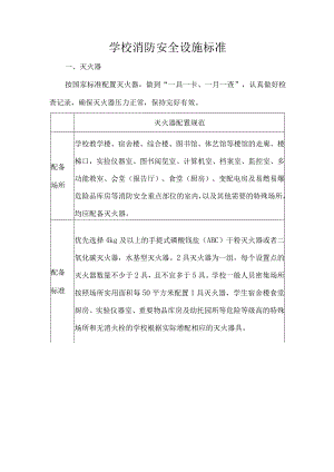 学校消防安全设施标准.docx