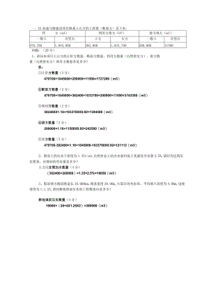 2024-公路工程师参考2000.docx