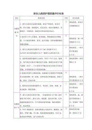 新生儿病房护理质量评价标准.docx
