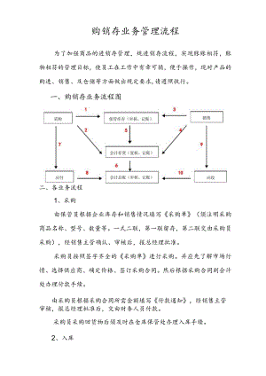 商贸企业业务管理流程图.docx