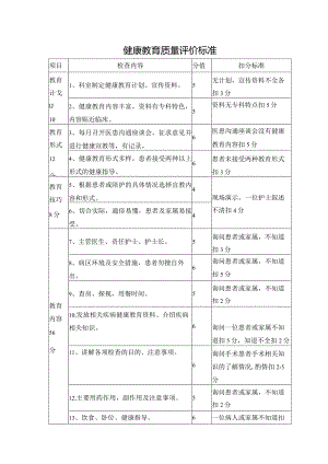 健康教育质量评价标准.docx