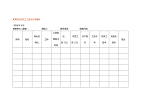 建筑工程项目农民工工资支付签收表模板.docx