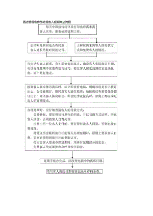 酒店管理客房部处理客人延期离店流程.docx