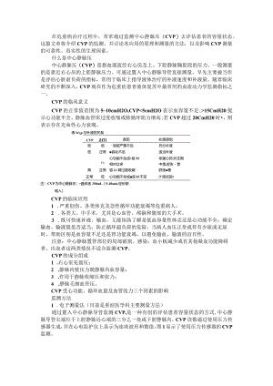 CVP(中心静脉压)监测在危重病中的应用.docx