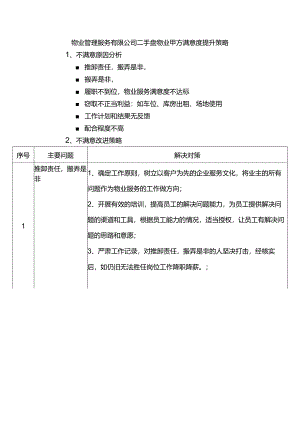 物业管理服务有限公司二手盘物业甲方满意度提升策略.docx