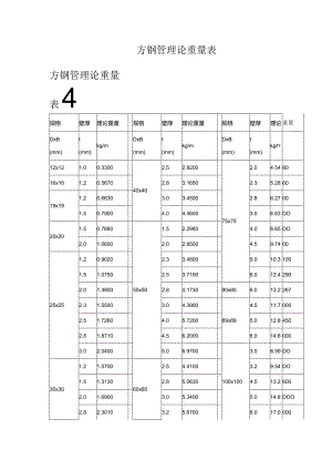方钢管理论重量表.docx