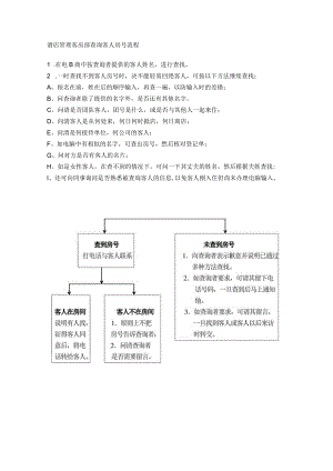酒店管理客房部查询客人房号流程.docx