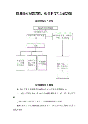 院感爆发报告流程、报告制度及处置方案.docx