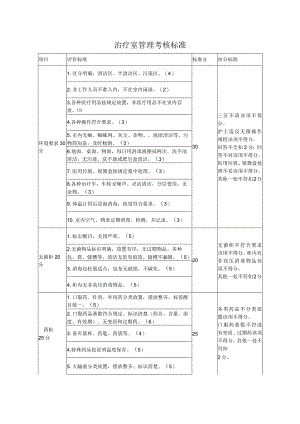治疗室管理考核标准.docx