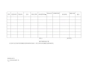 尾矿库断层统计表.docx