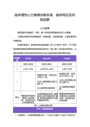 临床慢性心力衰竭诊断标准、临床特征及风险因素.docx