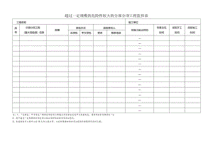 12超过一定规模的分部分项工程监控表.docx