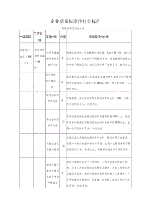 企业质量标准化打分标准.docx