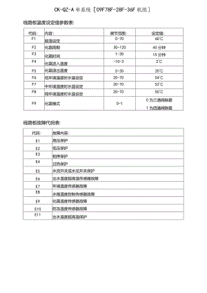 CK-QZ-A单系统机组温度设定值参数表.docx
