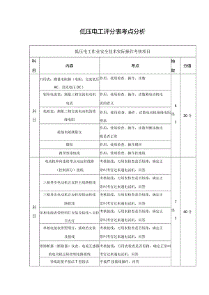 低压电工评分表考点分析.docx