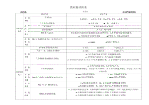 供应商评价表.docx