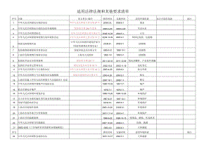 适用法律、法规和其他要求清单.docx