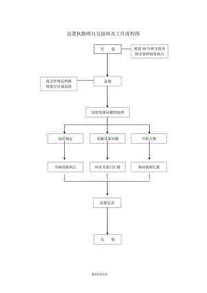 巡逻执勤哨兵交接班及工作流程图（2024年XX电力设备有限公司）.docx