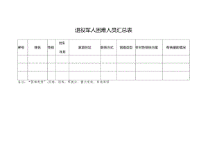 退役军人困难人员汇总表.docx