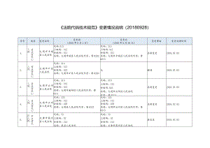 FYB_T_51202-2016_法院代码技术规范（标准更改单）（180601-180928）.docx