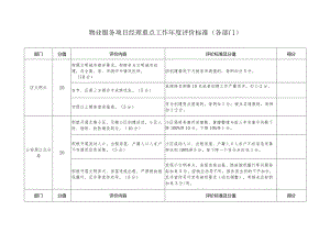 物业服务项目经理重点工作年度评价标准（各部门）.docx