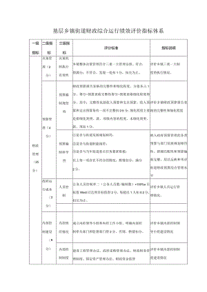 基层乡镇街道财政综合运行绩效评价指标体系.docx