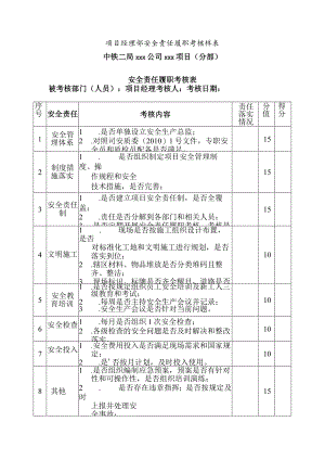 项目经理部安全责任履职考核样表.docx