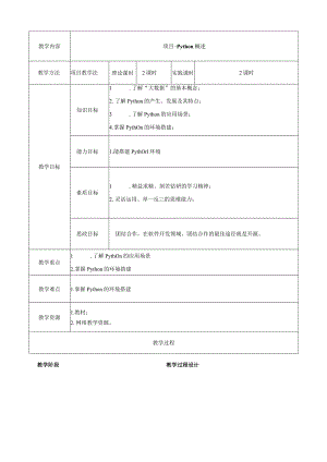 大数据技术在财务中的应用 教案全套 王新庆 项目1 Python概述 --7.6计算机通信行业10家公司对标分析.docx