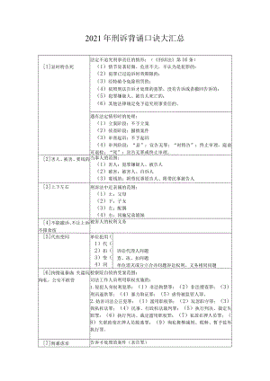2021刑诉口诀整理.docx