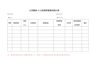 基层各单位、个人获奖情况及职工兴趣特长表.docx