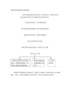 酒店管理客房部留言服务流程.docx