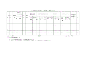 具有自主权的封闭不良钻孔基本情况一览表.docx