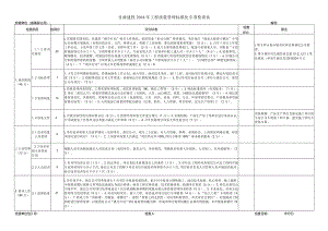 2018年工程质量管理标准化专项检查.docx