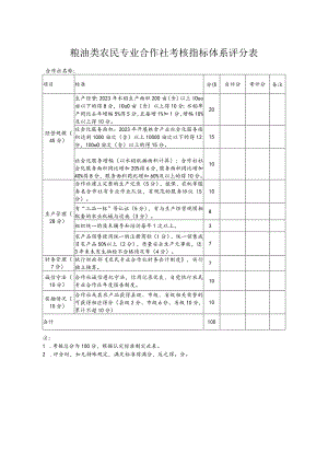粮油类农民专业合作社考核指标体系评分表.docx