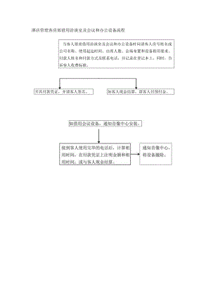 酒店管理客房部借用洽谈室及会议和办公设备流程.docx