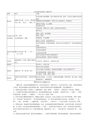 古诗词常见类型和主题分类.docx