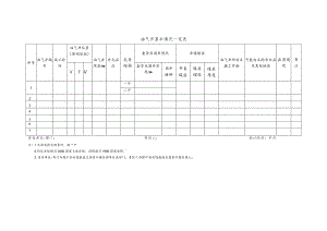 油气井基本情况一览表.docx