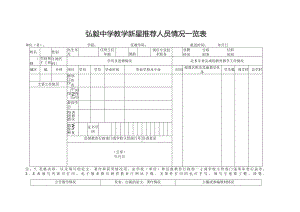 弘毅中学教学新星推荐人员情况一览表.docx