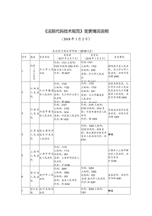 FYB_T_51202-2016_法院代码技术规范（标准更改单）（20180102）.docx