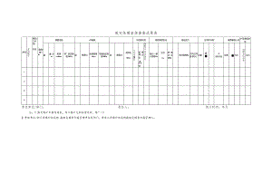 致灾性煤岩体普查成果表.docx