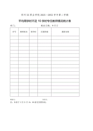 郑州XX职业学院202X—20XX学年第二学期平均周学时不足10学时专任教师情况统计表（2024年）.docx